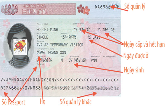 Sự khác nhau giữa hộ chiếu và Visa