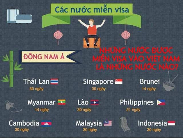 Các nước miễn visa cho Việt Nam 2021